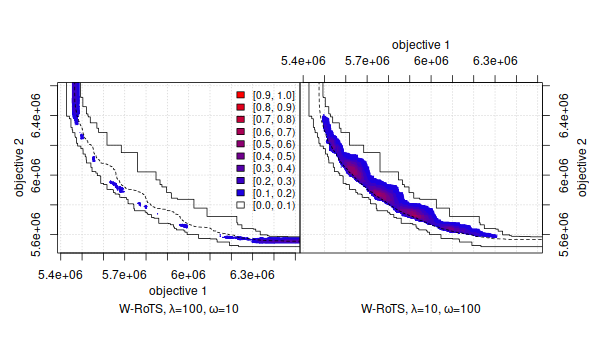 EAF differences between two variants of W-RoTS (color)