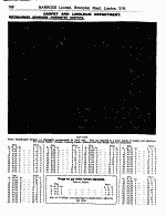 Page 768 Carpet and Linoleum  Department